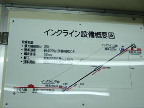 インクライン説明