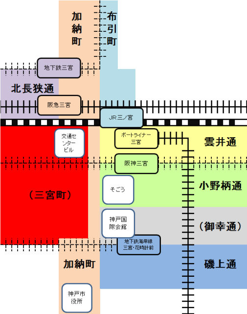 三宮駅周辺模式図